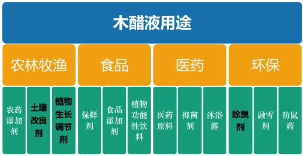 <a href=http://www.lxtmty.com/mcy/ target=_blank class=infotextkey>木醋液</a>對(duì)各行業(yè)應(yīng)用詳細(xì)圖