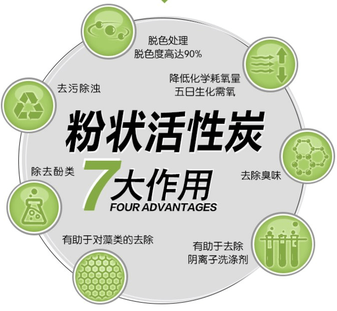 木質<a href=http://www.lxtmty.com/fzhxt/ target=_blank class=infotextkey>粉狀活性炭</a>