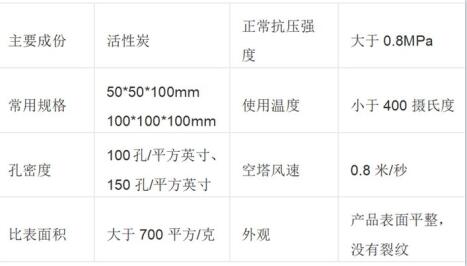 <a href=http://www.lxtmty.com/fwzhxt/ target=_blank class=infotextkey>蜂窩活性炭</a>廠家價(jià)格表及圖片