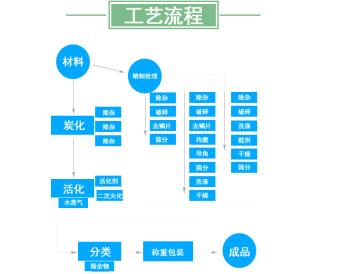 張家口<a href=http://www.lxtmty.com/fwzhxt/ target=_blank class=infotextkey>蜂窩活性炭</a>多少錢一箱