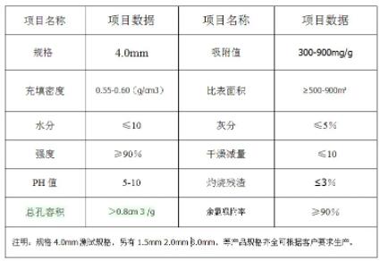 湖南廢氣<a href=http://www.lxtmty.com/zzhxt/ target=_blank class=infotextkey>柱狀活性炭</a>價格